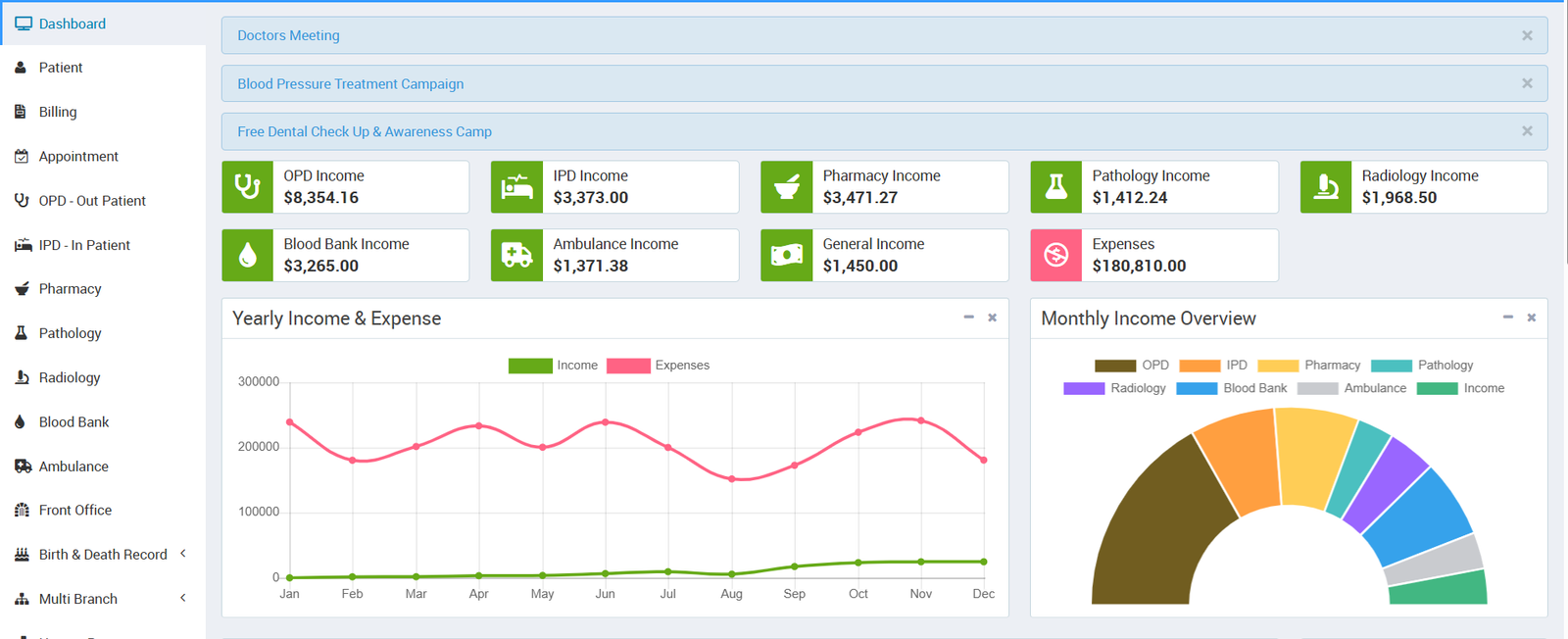 NeuraInsight AI Platform Dashboard